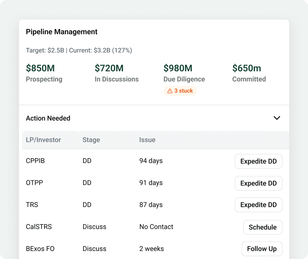 Solutions Section Image - Content_Solutions_Venture_Capital_Data_Orchestration